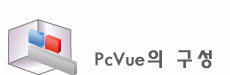 PcVue�� ����